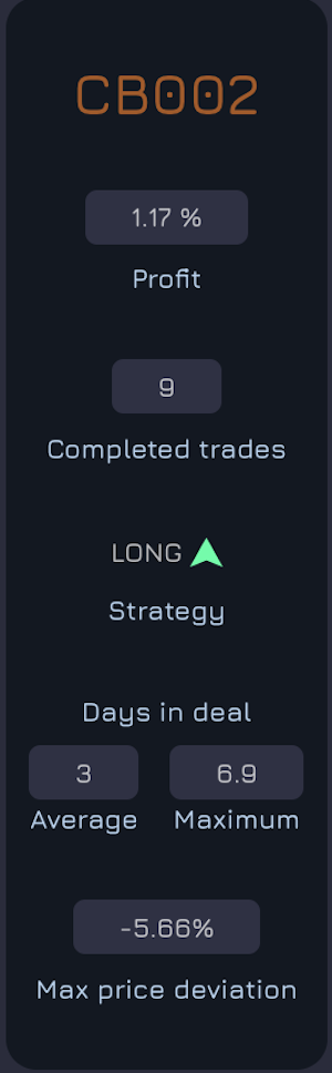 Data Room Performance Dashboard