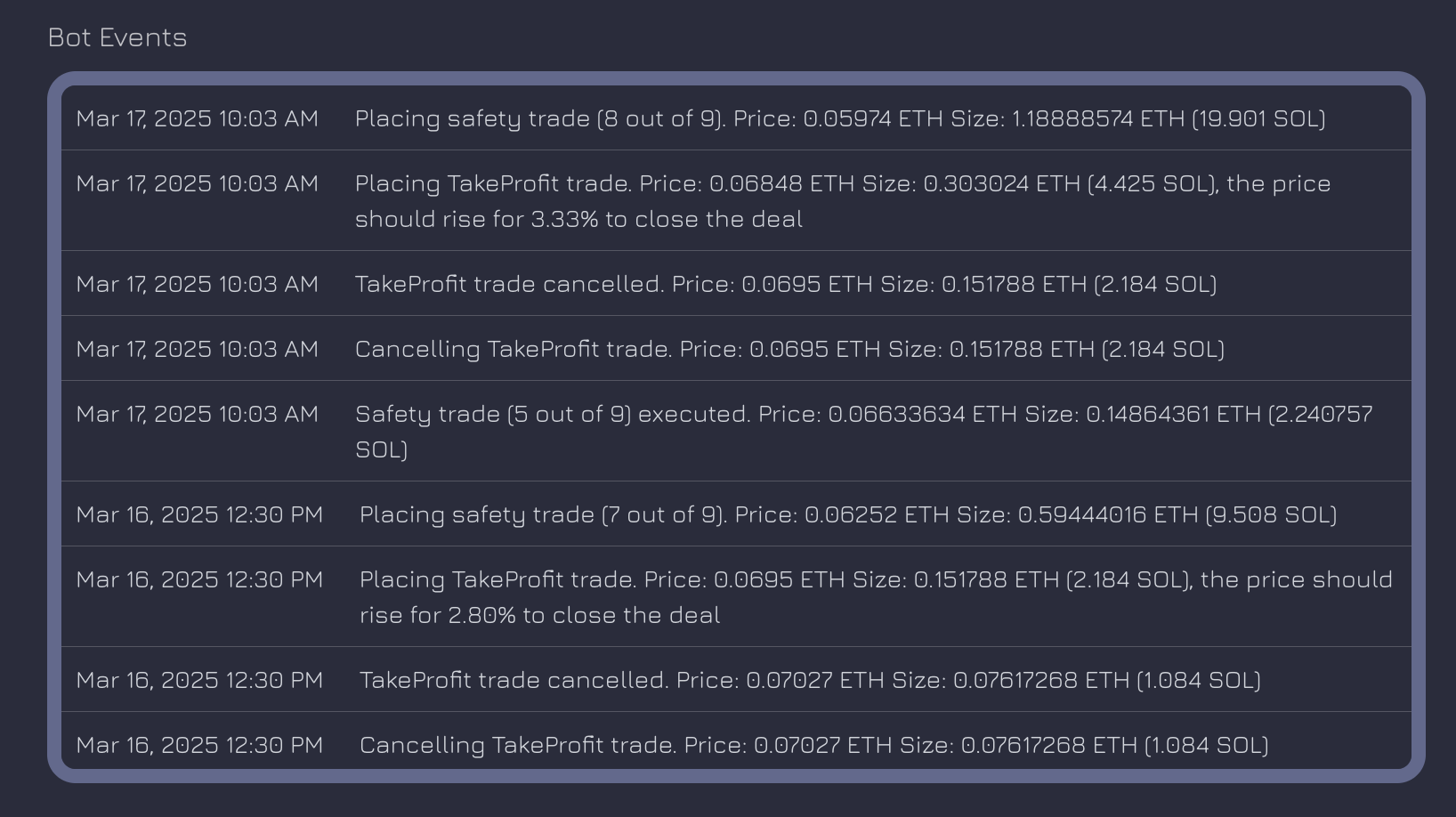 Events Log