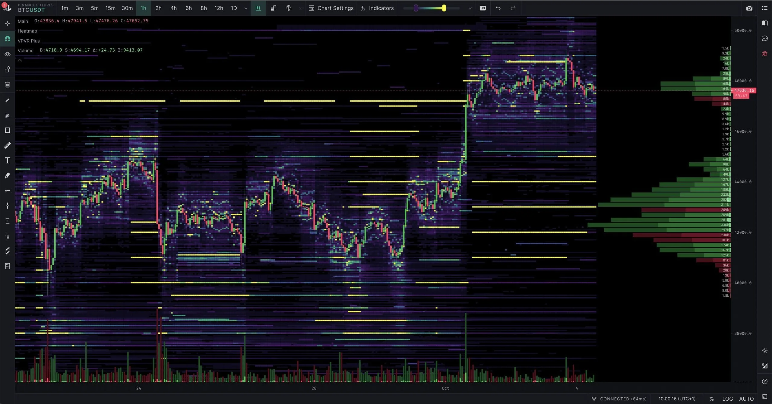 Cryptobots Market Heat Map Analysis - Volume Distribution