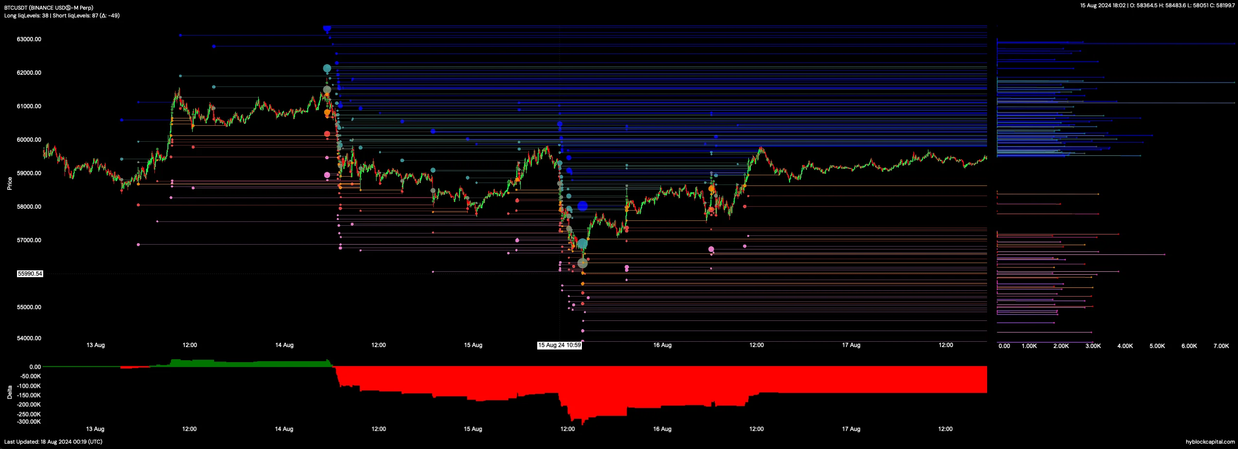 Cryptobots Liquidation Levels Analysis - Risk Management